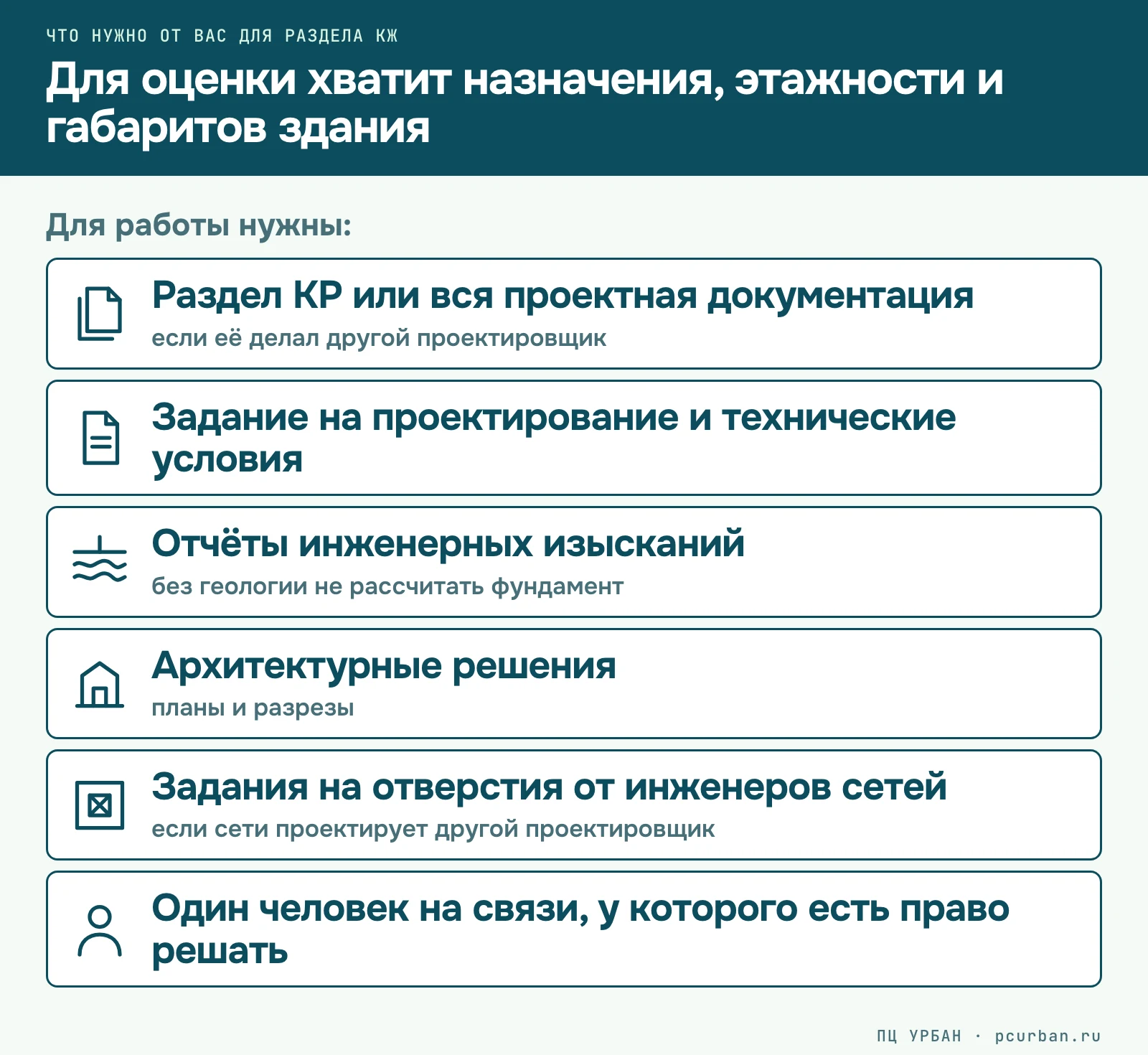 Чек-лист: раздел КР, задание и технические условия, изыскания, архитектурные решения, задания на отверстия, человек с правом решать
